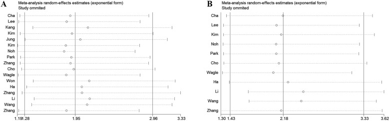 Figure 7