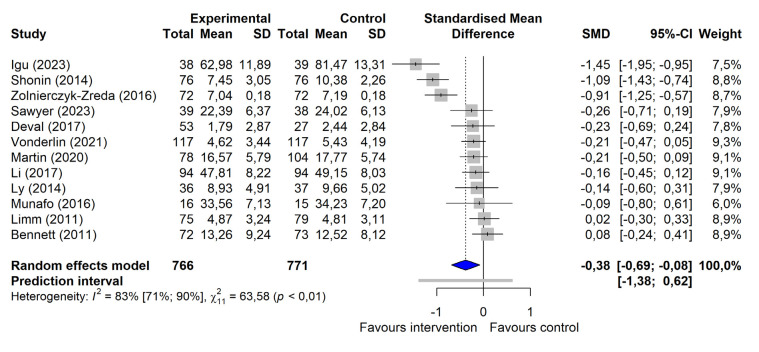 Figure 2a