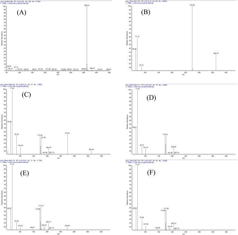 Fig. 9
