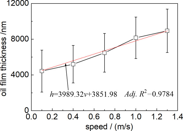 Fig 5