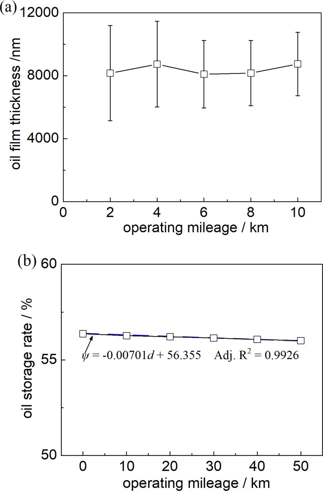 Fig 7