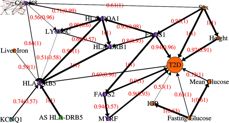 Fig 2