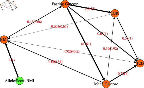 Fig 4