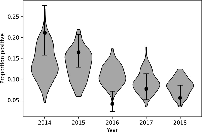 Fig 2
