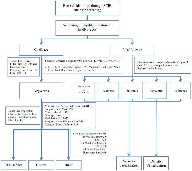 Figure 1