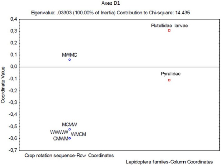 FIGURE 15