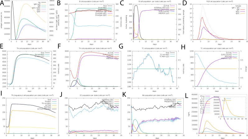 Figure 7