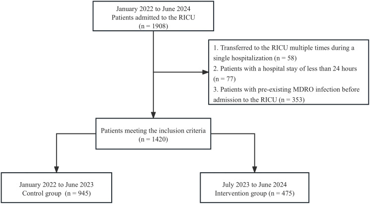 Figure 1