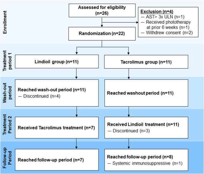 FIGURE 1