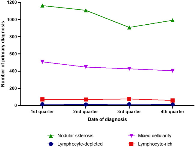 Figure 4