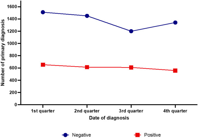 Figure 5