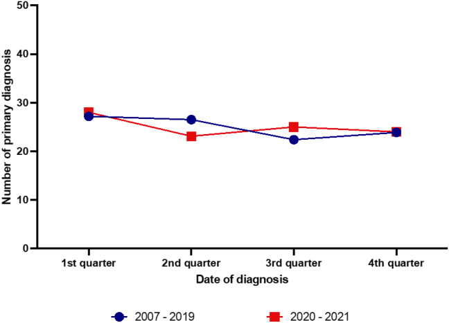 Figure 6