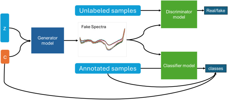 Figure 3