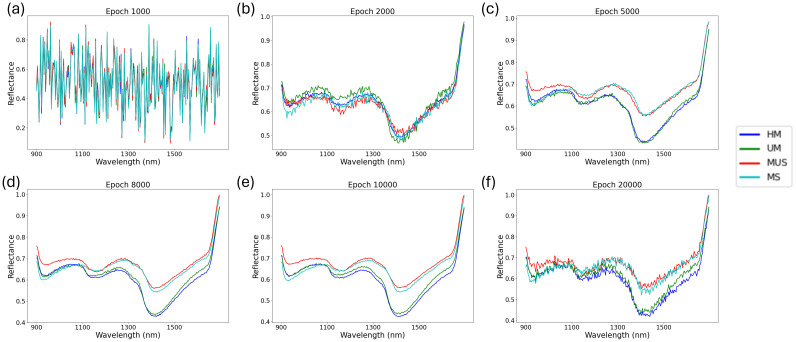 Figure 5