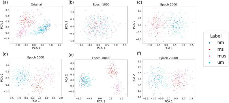 Figure 6