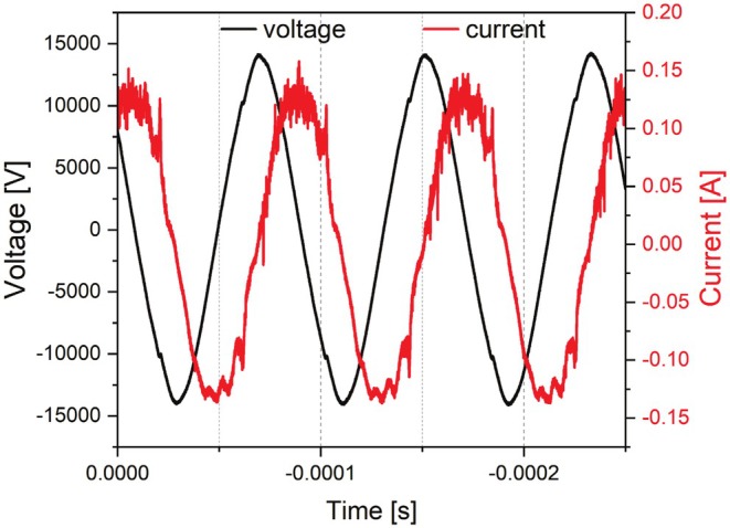 FIGURE 2