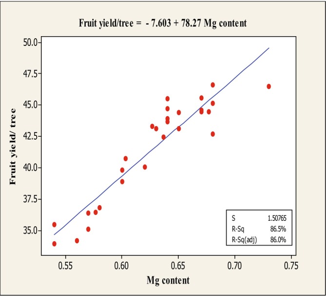 FIGURE 11