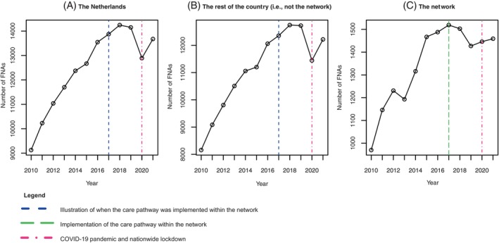 FIGURE 3
