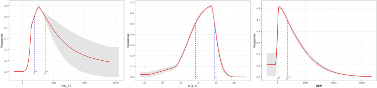 Figure 5