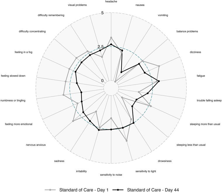 FIG. 7