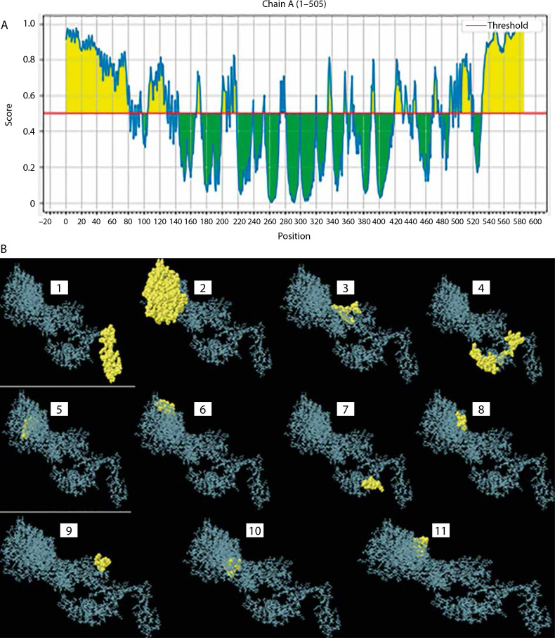 Figure 6