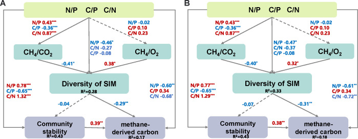Fig 5