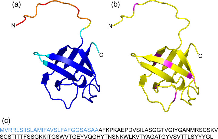 Fig. 7