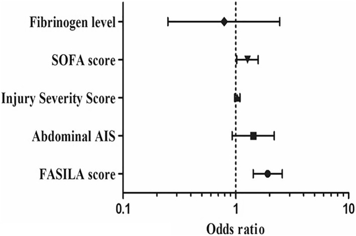 FIGURE 3