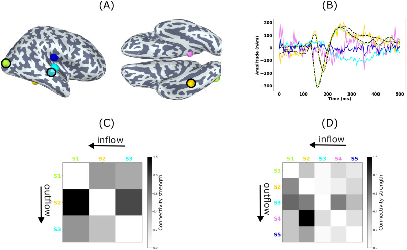 Figure 10