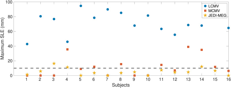 Figure 11
