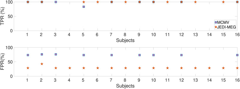 Figure 12