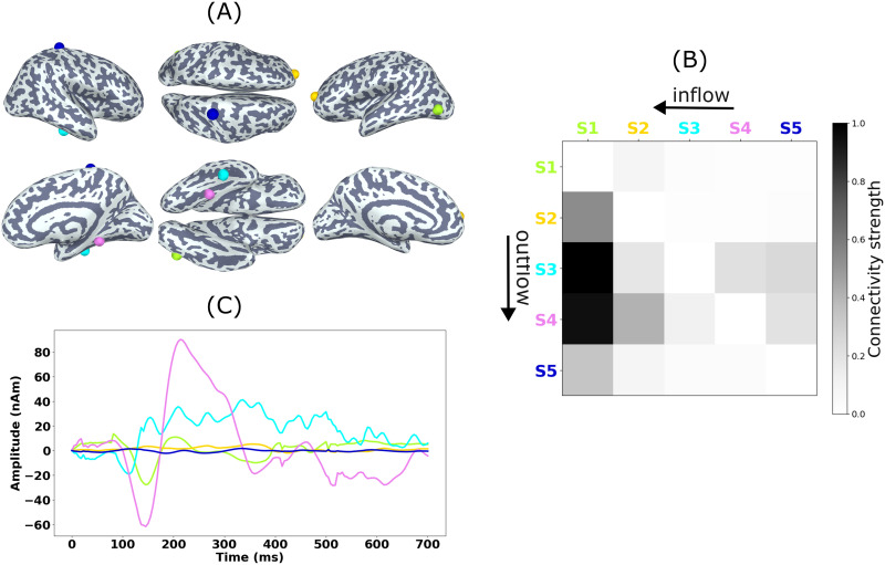 Figure 13