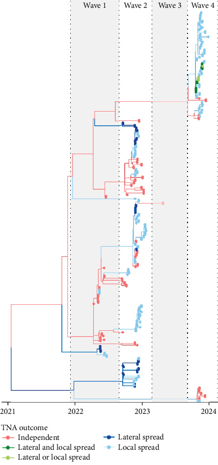 Figure 10