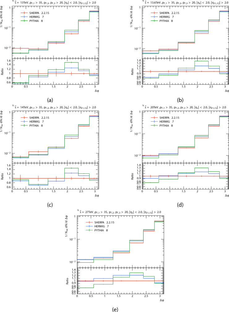 Figure 12
