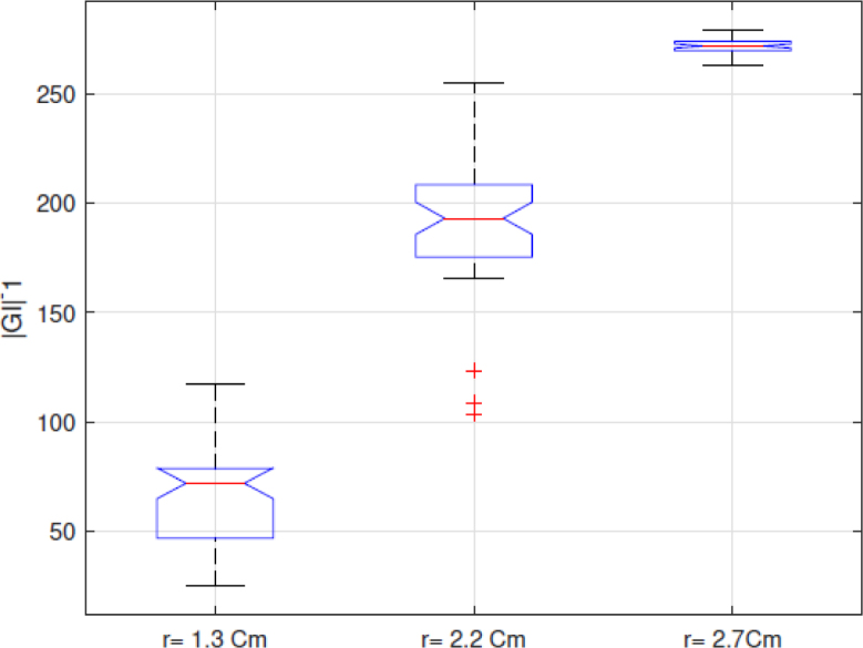 Figure 9