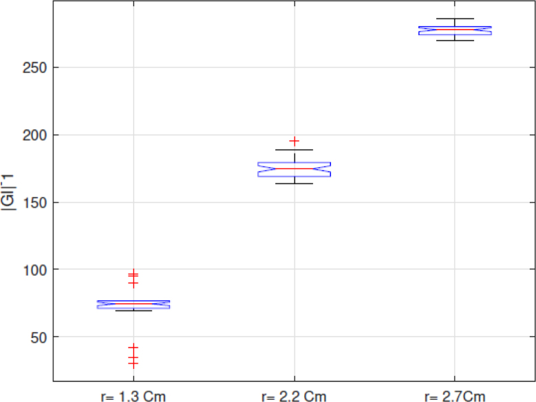 Figure 11