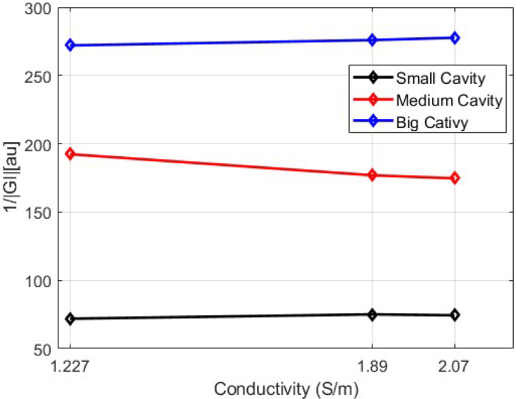 Figure 12