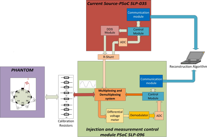 Figure 13