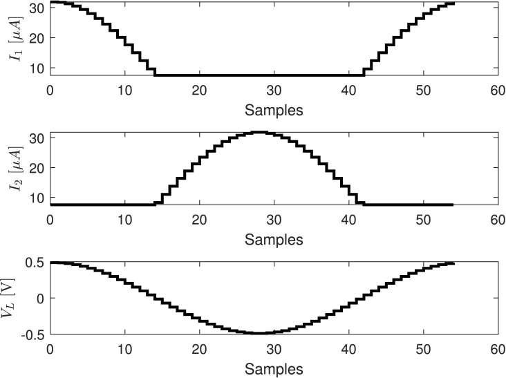 Figure 15