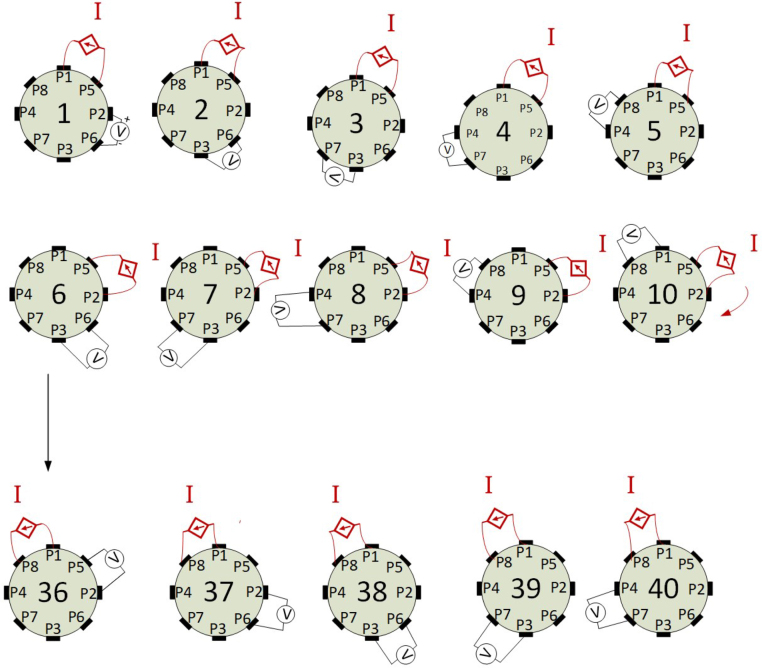 Figure 17