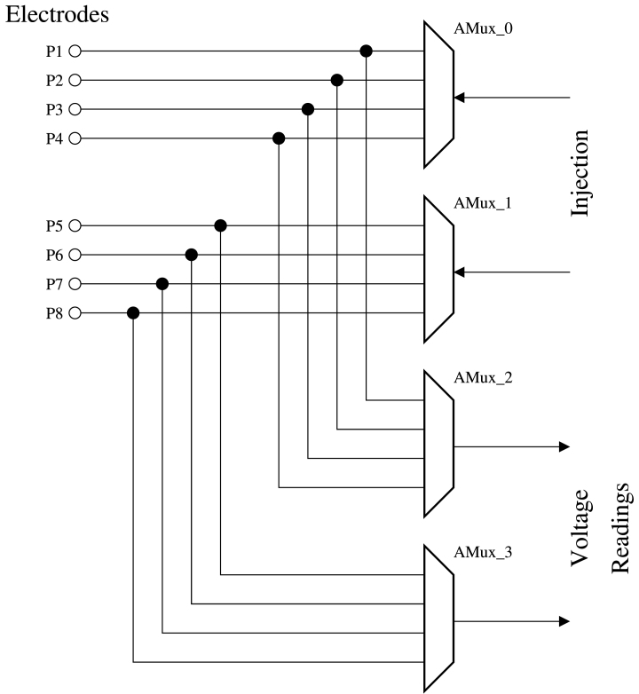 Figure 18
