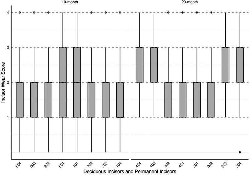 Figure 10