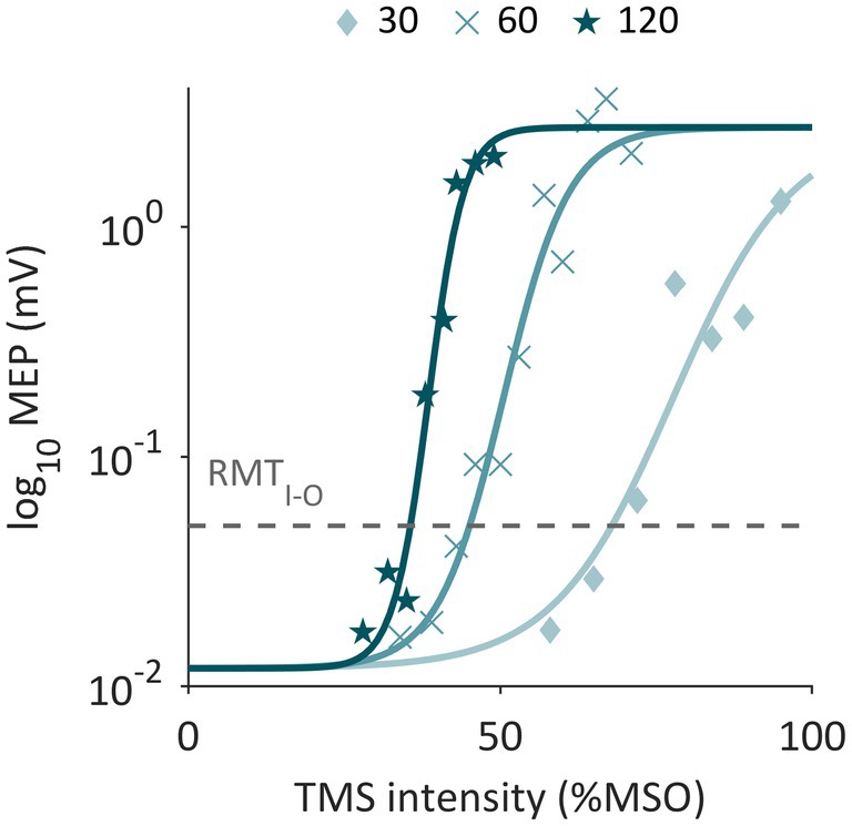 Figure 4