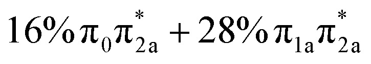 Figure 21