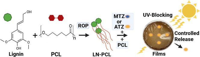 Figure 15