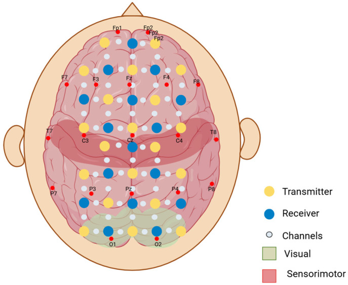 Figure 4