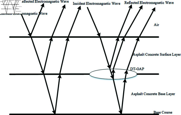 Figure 40