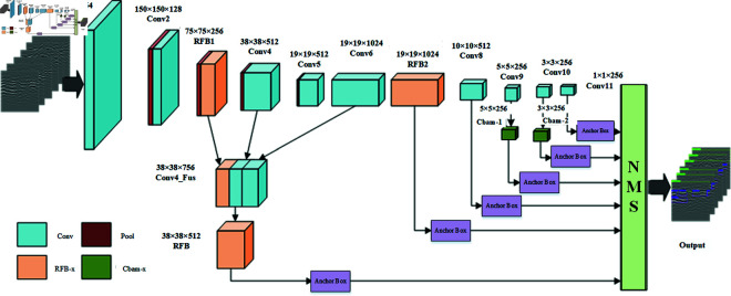 Figure 42