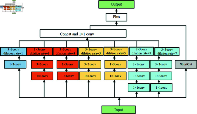 Figure 43