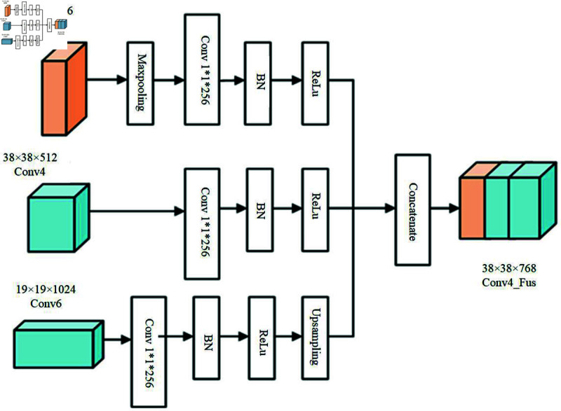 Figure 44